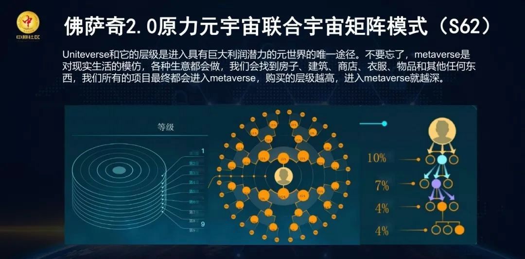 网络项目